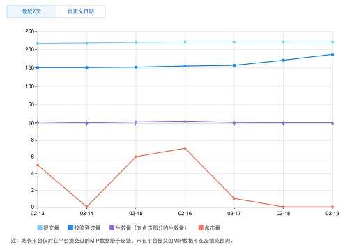 MIP使用反馈信息解读