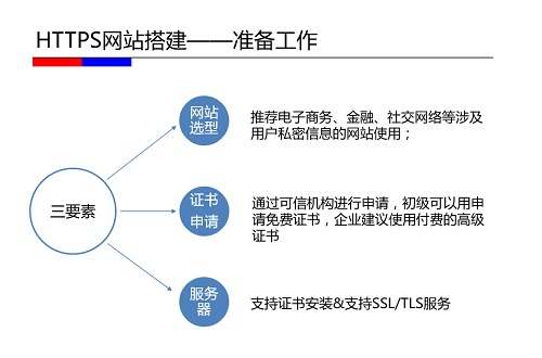 免费https网站搭建流程