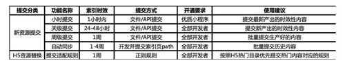 小程序新资源提交