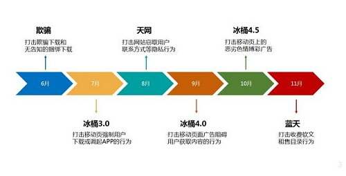2016年百度搜索引擎算法总结