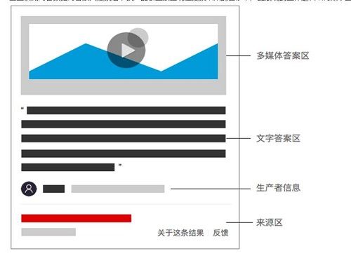 产品展现的整体逻辑结构