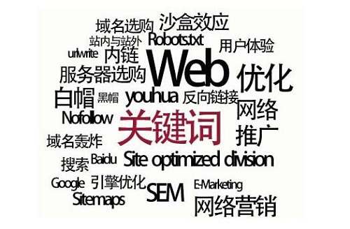 怎么样正确使用关键词加粗技巧