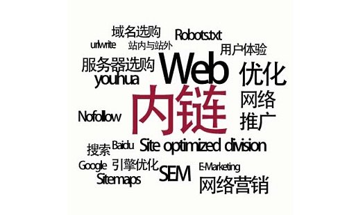 内链优化注意事项