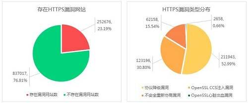 HTTPS协议安全部署策略009