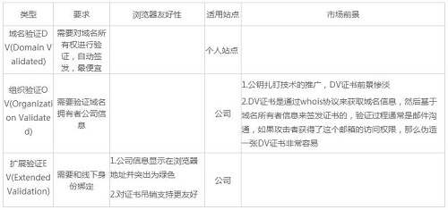 HTTPS协议安全部署策略011