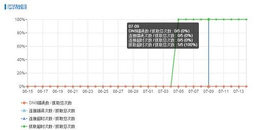 什么是百度抓取异常