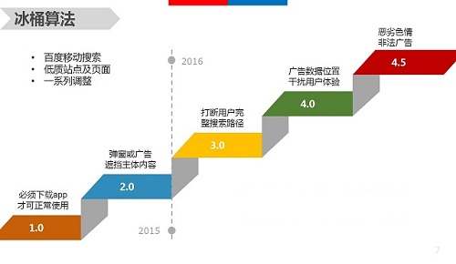 移动端网站优化的算法解析