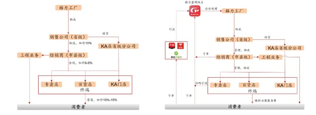 12080方管一米多重(12080交通代码是什么意思)