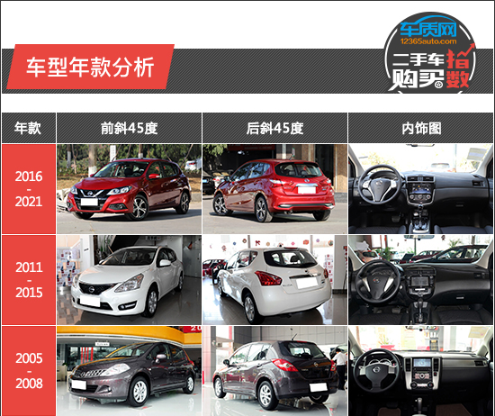 2022全新款骐达(骐达发动机召回)