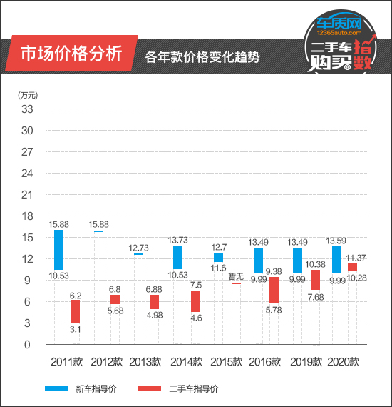 2022全新款骐达(骐达发动机召回)