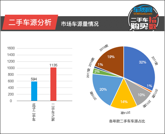 2022全新款骐达(骐达发动机召回)