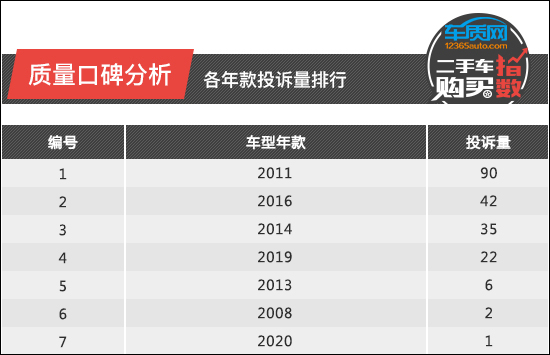 2022全新款骐达(骐达发动机召回)