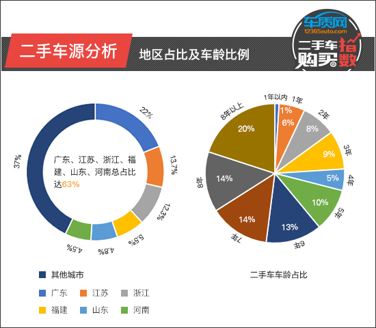 2022全新款骐达(骐达发动机召回)
