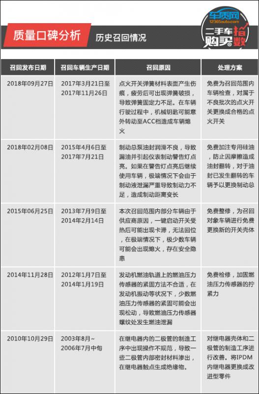 2022全新款骐达(骐达发动机召回)