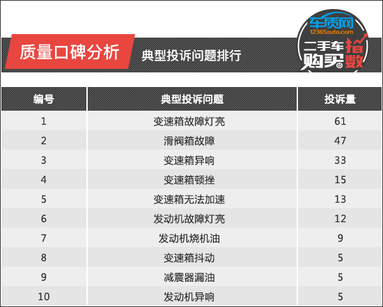 2022全新款骐达(骐达发动机召回)