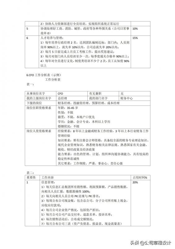cso公司(cso是什么职位)