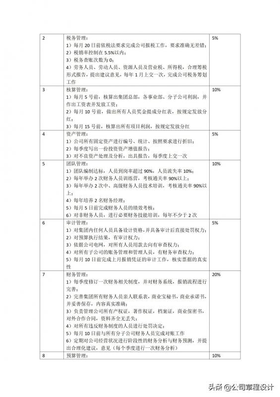 cso公司(cso是什么职位)