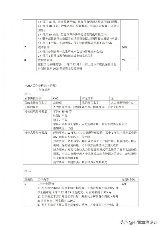 cso公司(cso是什么职位)