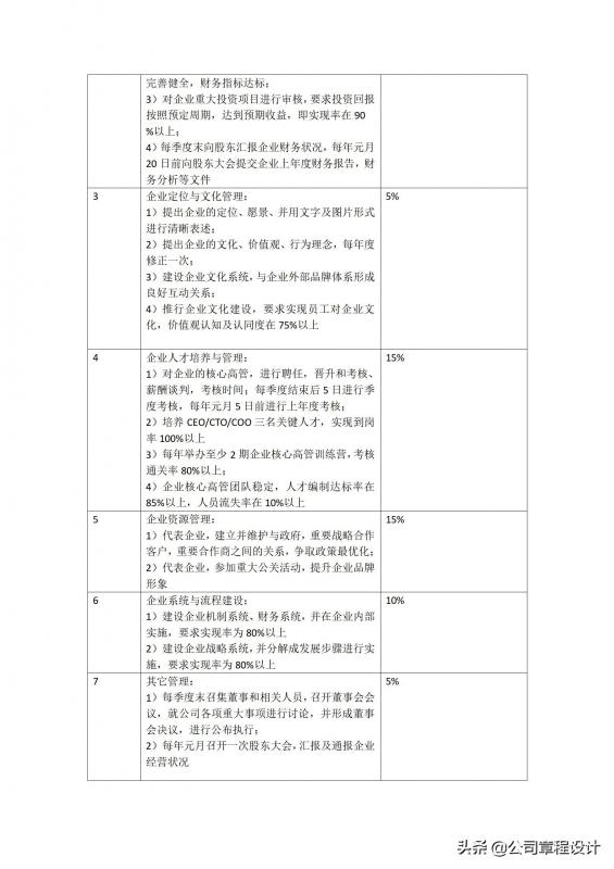 cso公司(cso是什么职位)