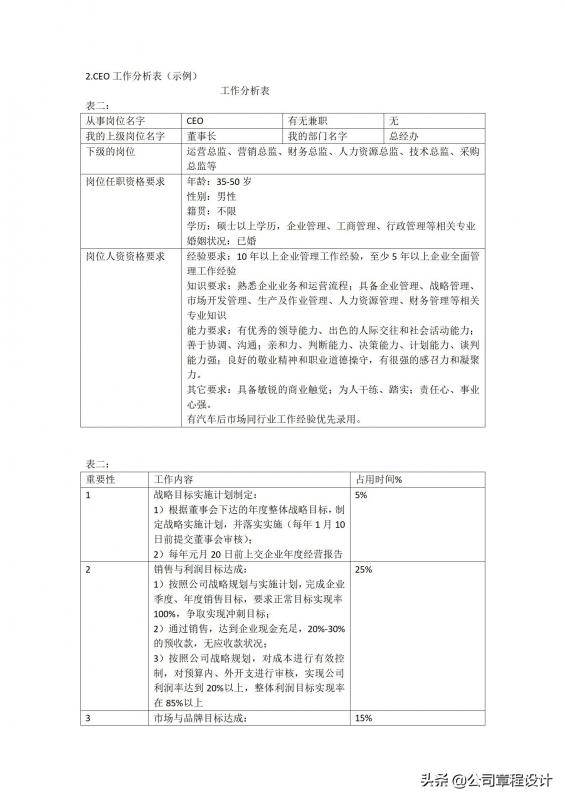 cso公司(cso是什么职位)