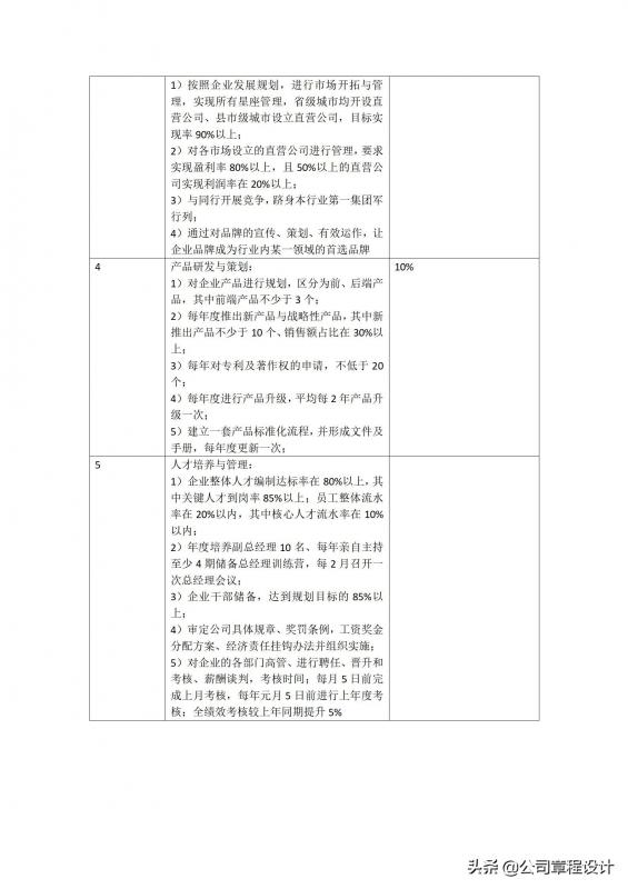 cso公司(cso是什么职位)