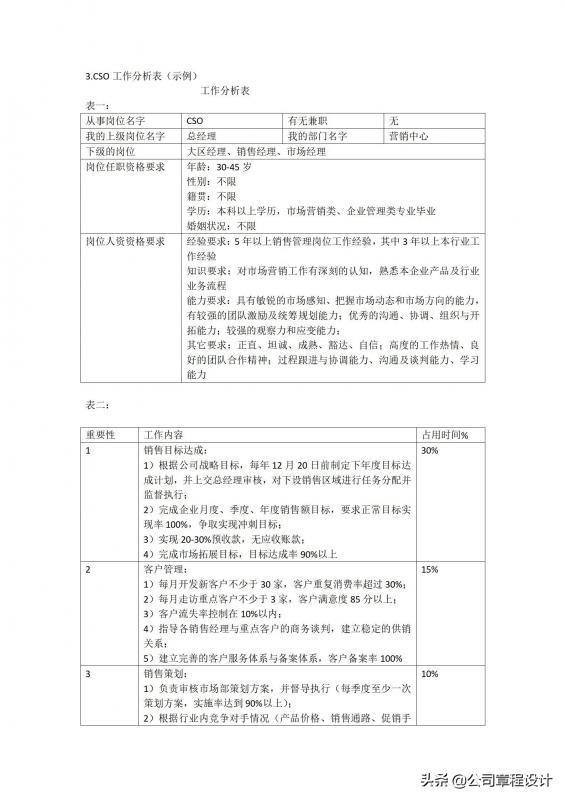cso公司(cso是什么职位)