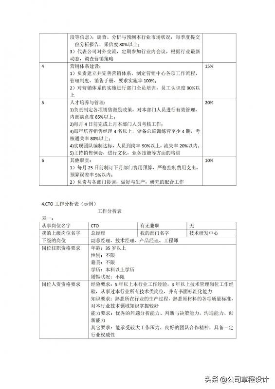 cso公司(cso是什么职位)