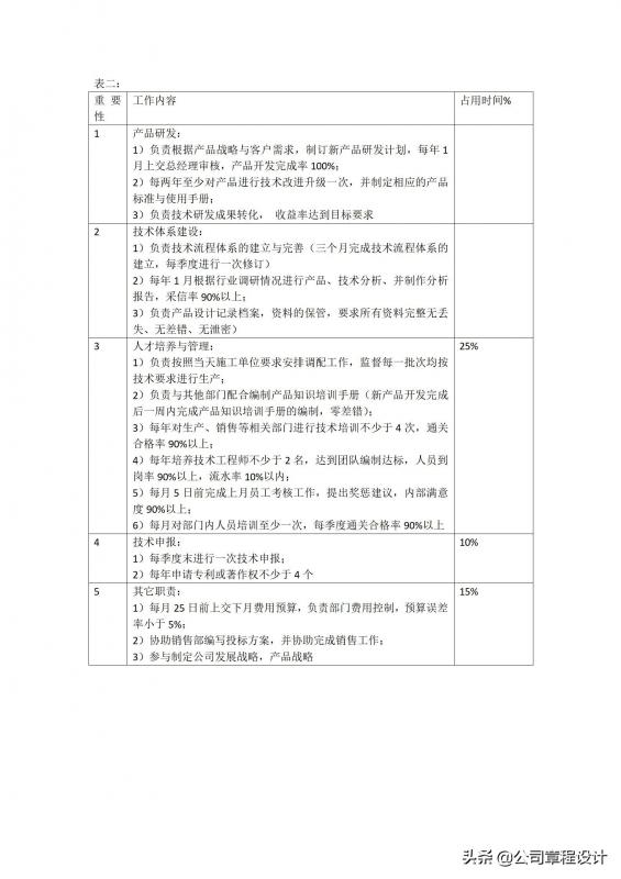 cso公司(cso是什么职位)