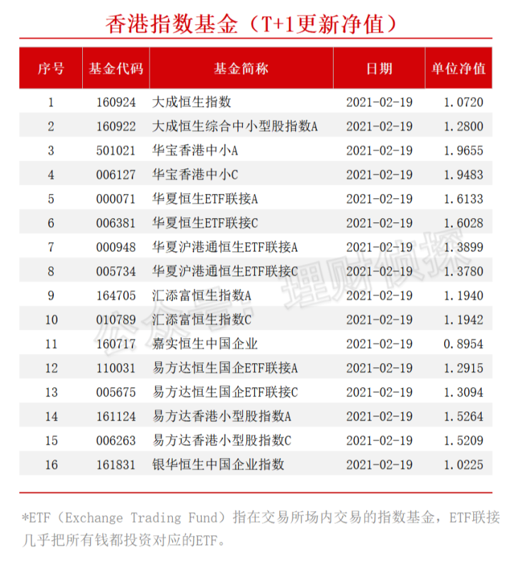 qdii基金买入确认时间(qdii)