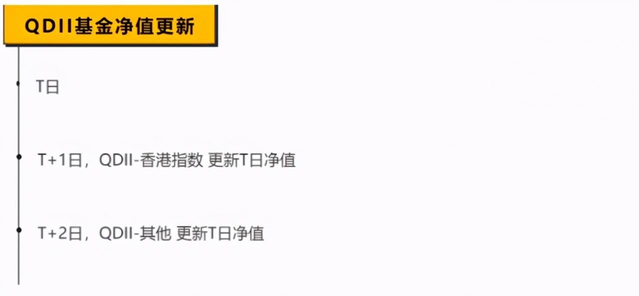 qdii基金买入确认时间(qdii)