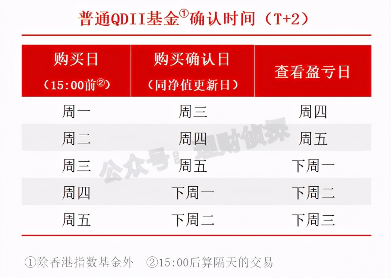 qdii基金买入确认时间(qdii)