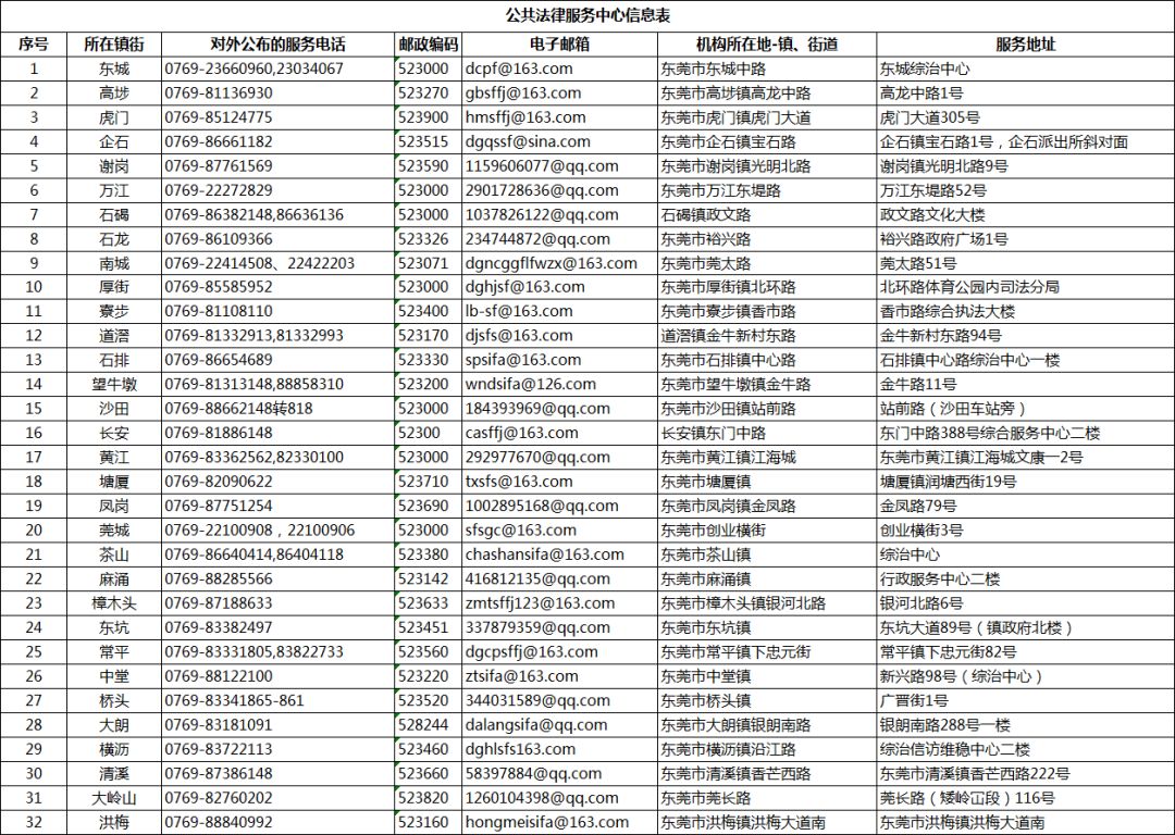 东莞横沥律师电话号码是多少(东莞横沥律师哪家好)