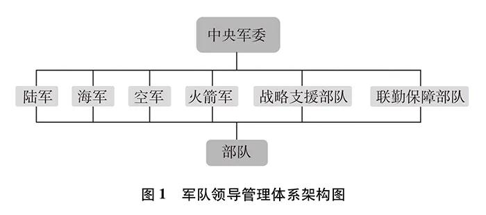 中国有哪些兵种（中国的兵种类型）