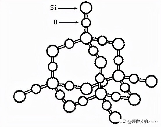 二氧化硅是什么（二氧化硅的化学公式）