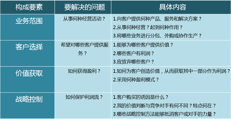 互联网盈利模式包括哪些模式（见效最好的5种盈利模式）
