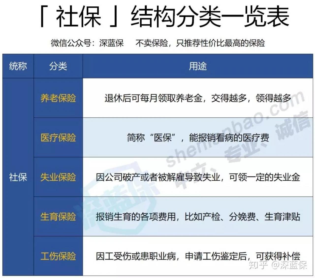 五险是哪五险男性有生育保险吗(五险是哪五险一个月要交多少钱)
