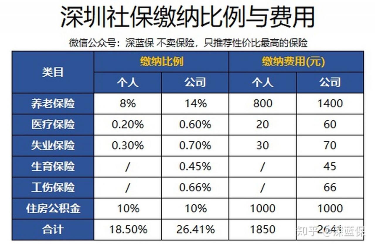 五险是哪五险男性有生育保险吗(五险是哪五险一个月要交多少钱)