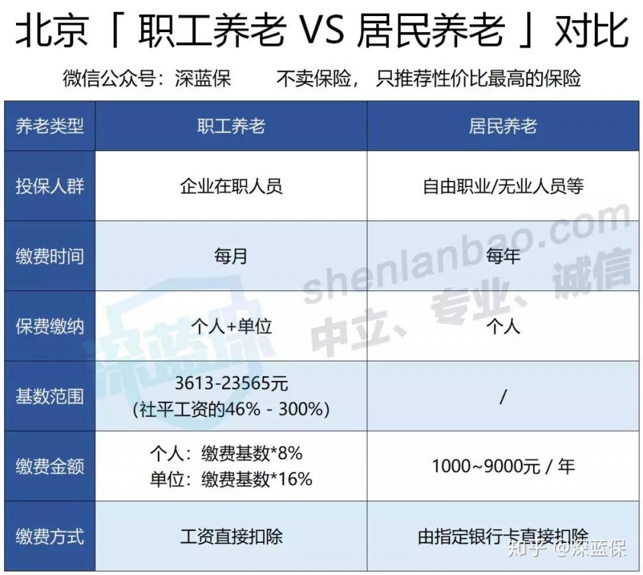 五险是哪五险男性有生育保险吗(五险是哪五险一个月要交多少钱)
