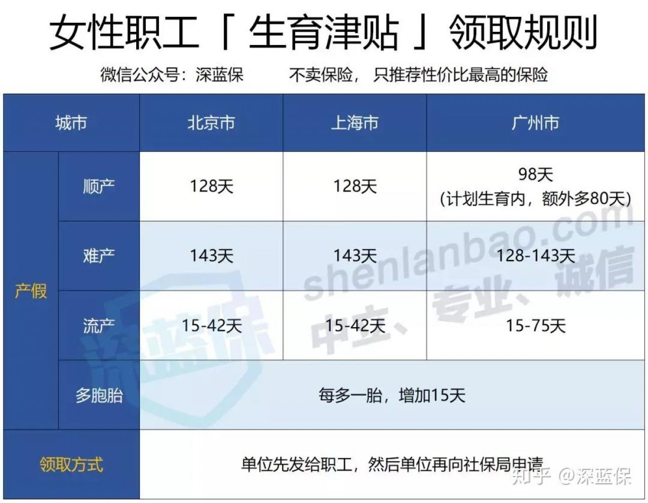 五险是哪五险男性有生育保险吗(五险是哪五险一个月要交多少钱)