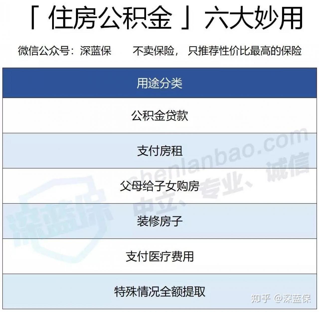 五险是哪五险男性有生育保险吗(五险是哪五险一个月要交多少钱)