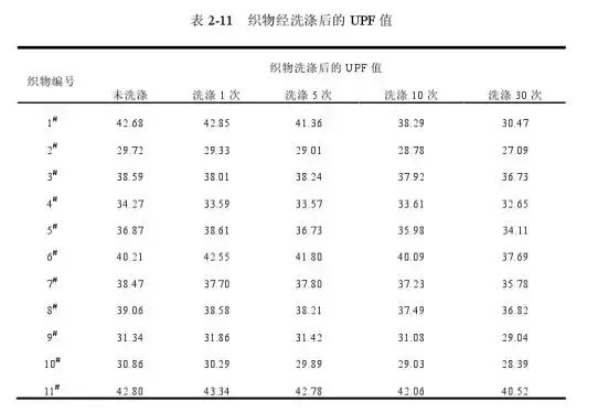 什么是中性洗涤剂标识(什么产品属于中性洗涤剂)