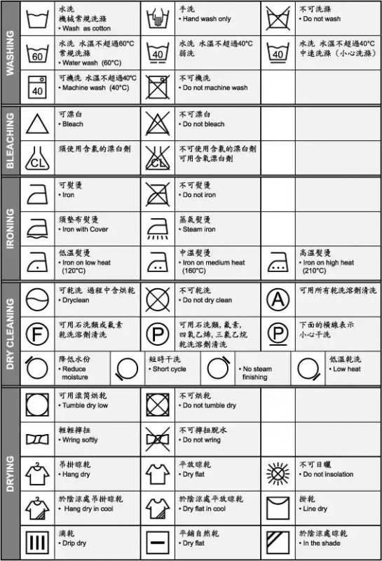 什么是中性洗涤剂标识(什么产品属于中性洗涤剂)