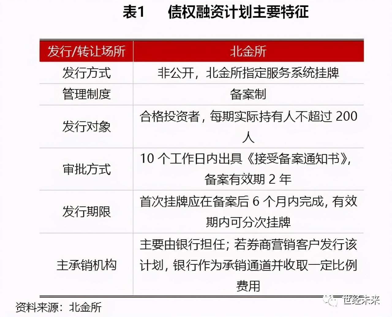 债券融资案例分析(债券融资计划)