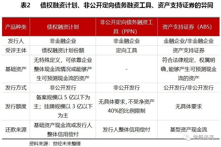 债券融资案例分析(债券融资计划)