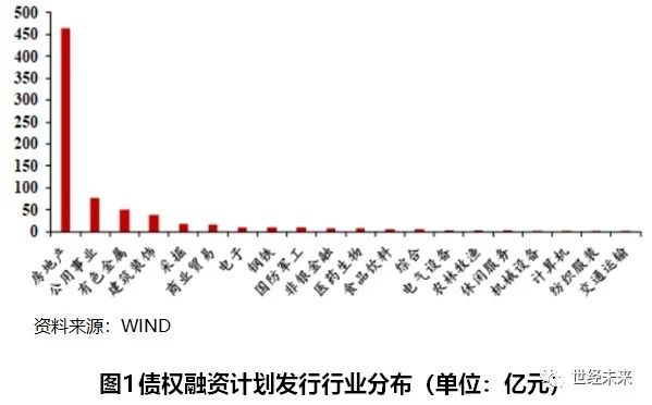 债券融资案例分析(债券融资计划)