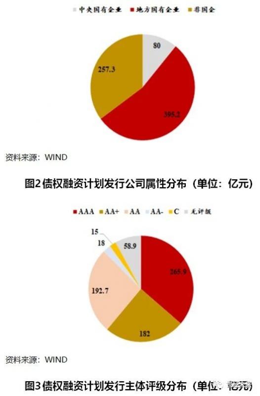债券融资案例分析(债券融资计划)