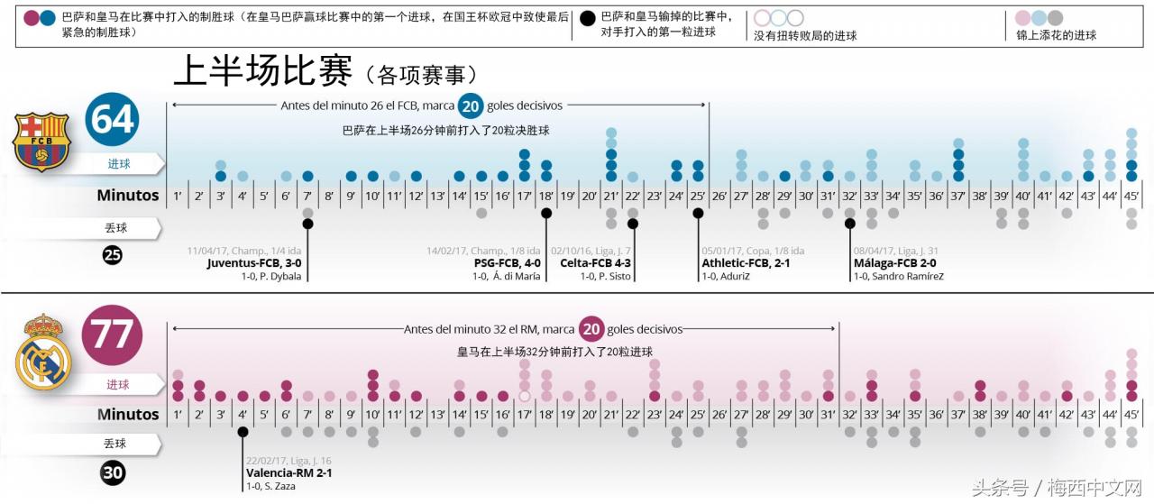 1617巴萨vs皇马中文解说(1617是什么意思)