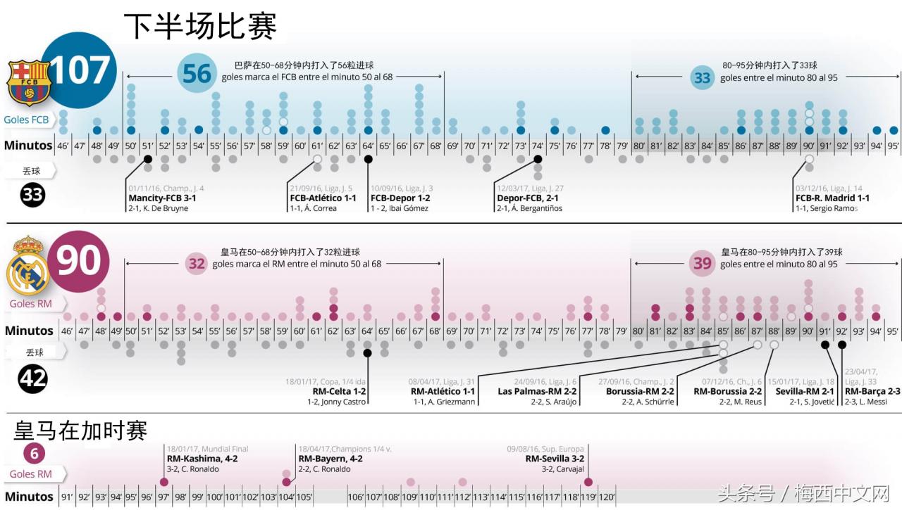 1617巴萨vs皇马中文解说(1617是什么意思)