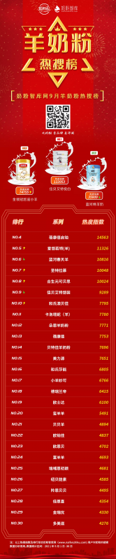 2021年羊奶粉十大品牌(十大放心羊奶粉品牌喜宝)