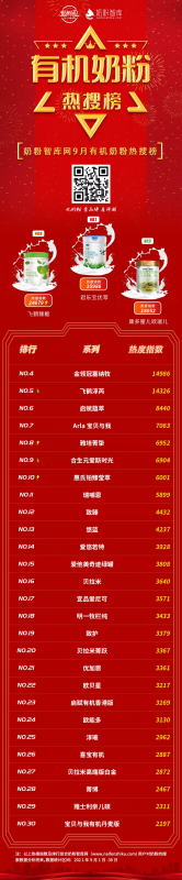 2021年羊奶粉十大品牌(十大放心羊奶粉品牌喜宝)
